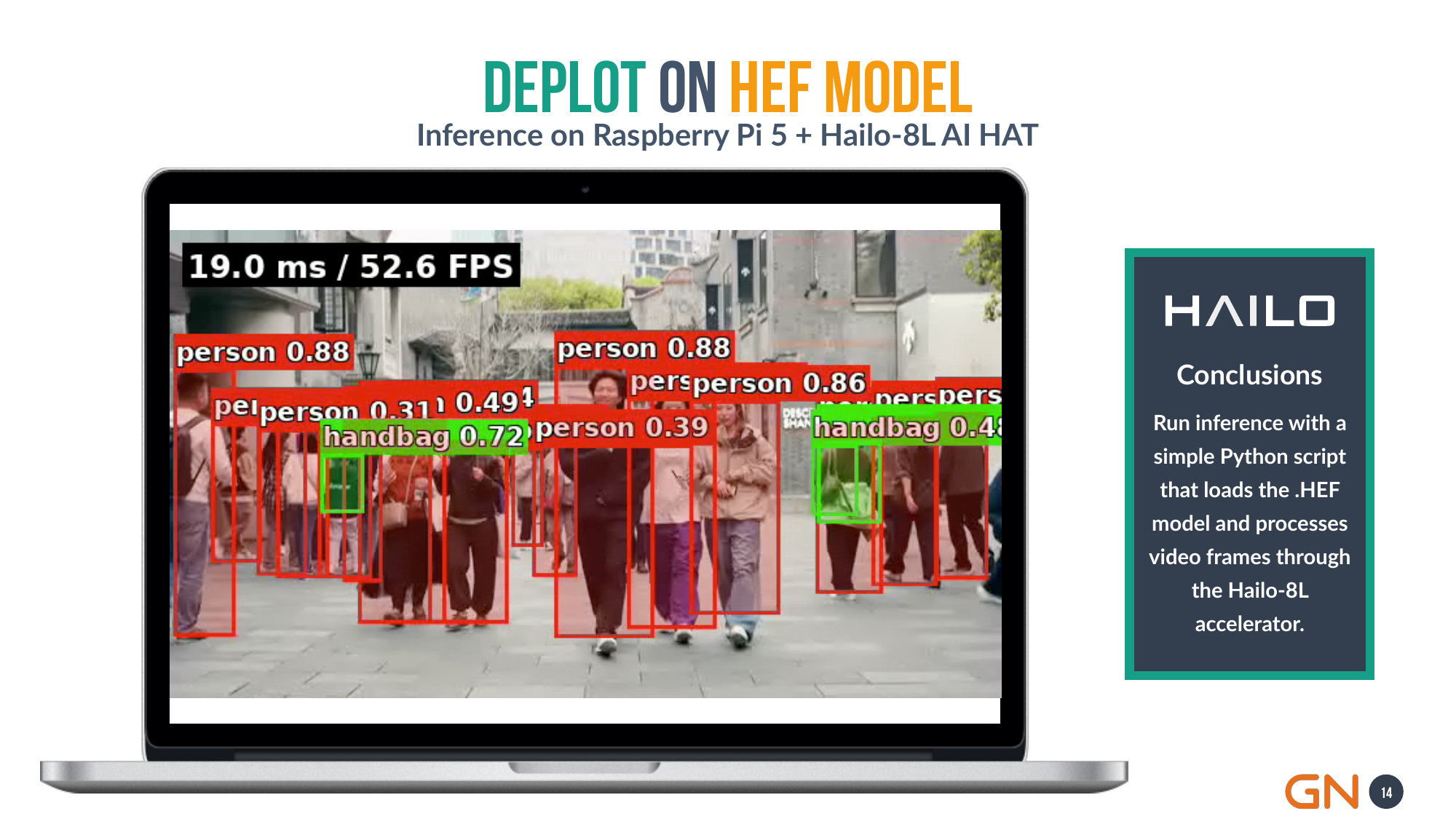 LibreYOLOXs running on a Raspberry Pi 5 with a Hailo-8L, detecting people and handbags on a busy street